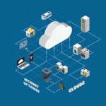 IoT Elektrik Endüstrisi